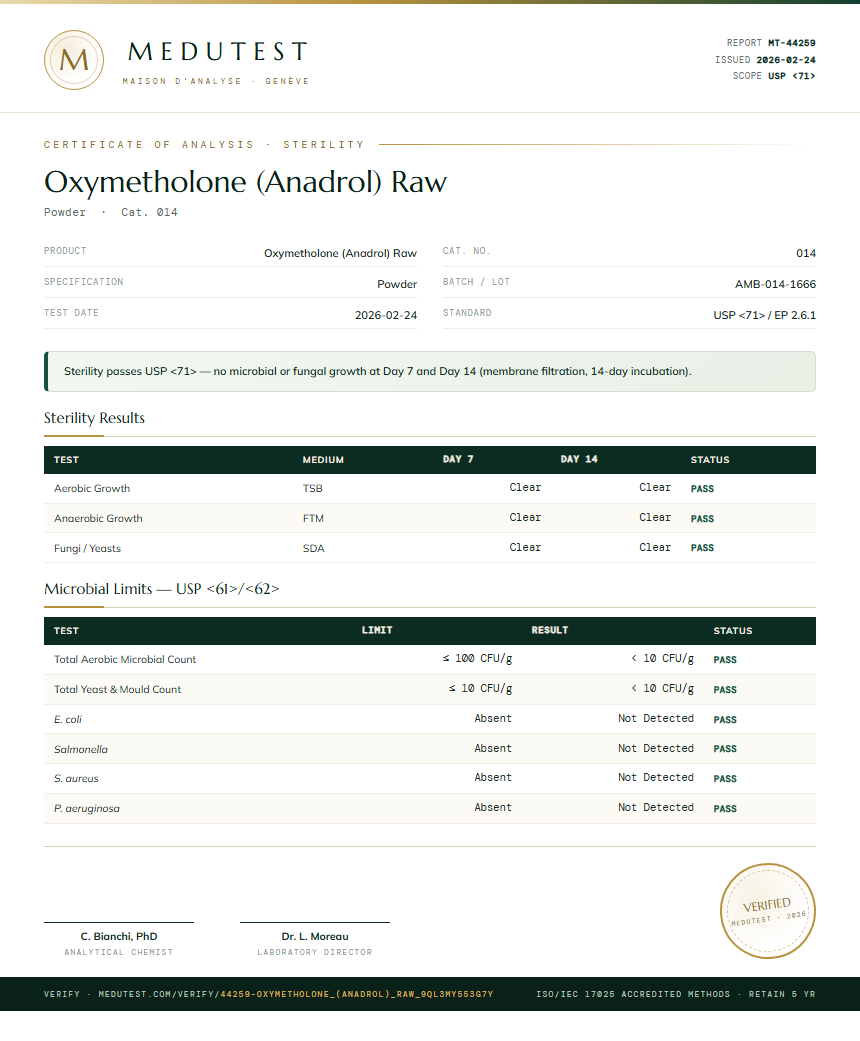 Oxymetholone (Anadrol) Raw Sterility report by Medutest