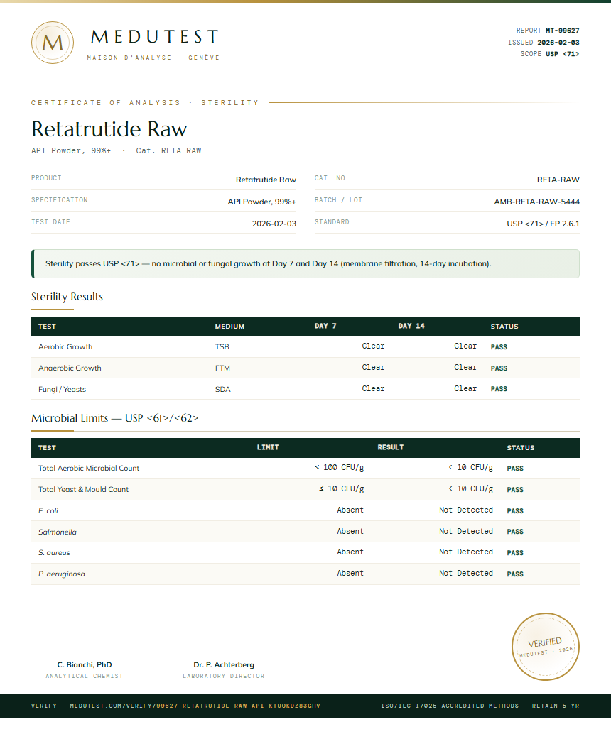 Retatrutide Raw Sterility report by Medutest
