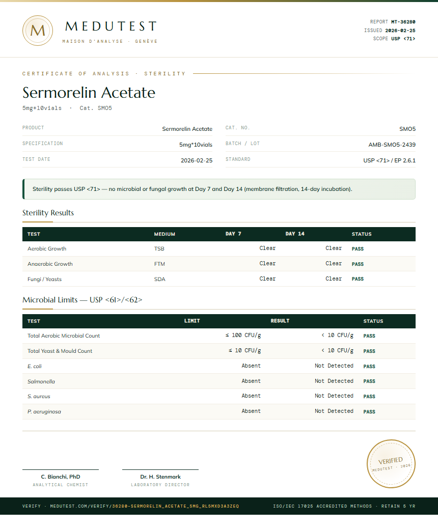 Sermorelin Acetate Sterility report by Medutest