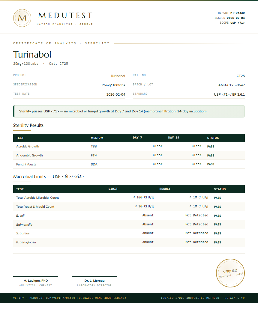 Turinabol Sterility report by Medutest