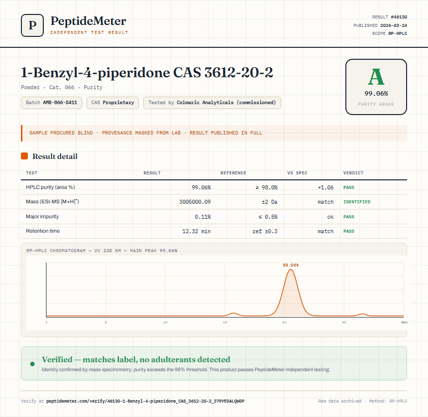 1-Benzyl-4-piperidone CAS 3612-20-2 Purity (HPLC) report by PeptideMeter