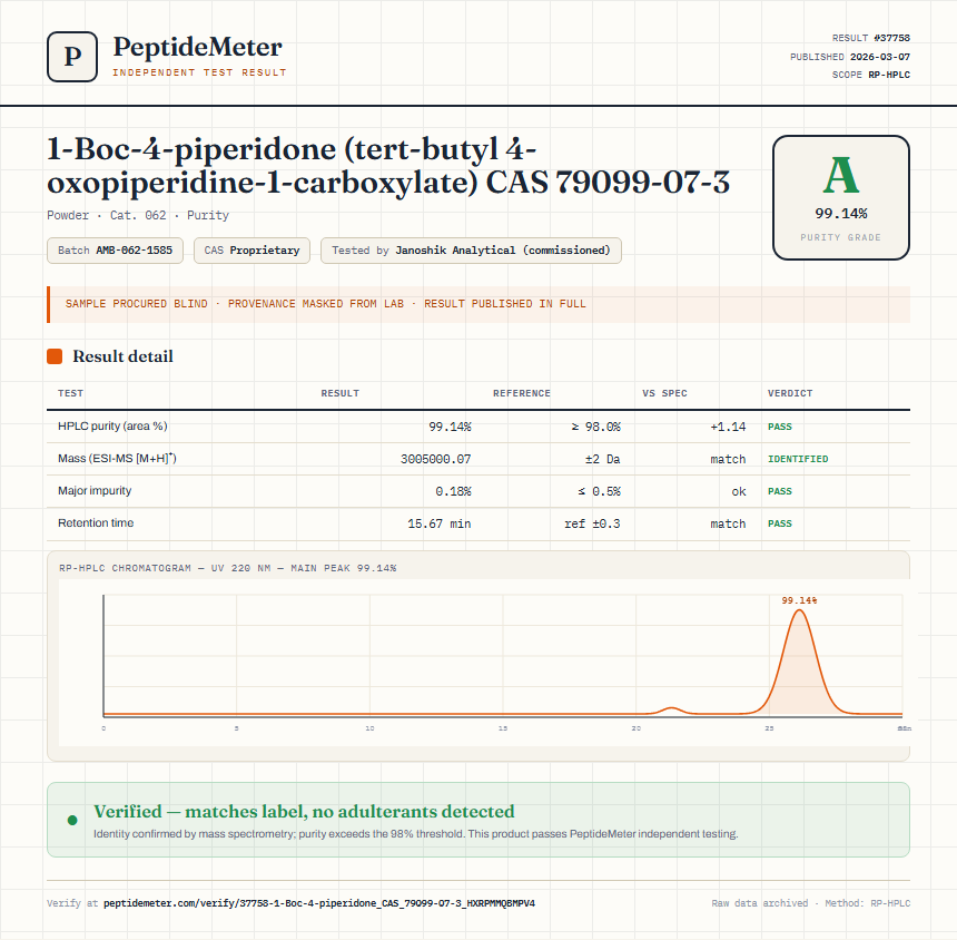 1-Boc-4-piperidone (tert-butyl 4-oxopiperidine-1-carboxylate) CAS 79099-07-3 Purity (HPLC) report by PeptideMeter