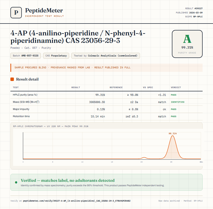 4-AP (4-anilino-piperidine / N-phenyl-4-piperidinamine) CAS 23056-29-3 Purity (HPLC) report by PeptideMeter