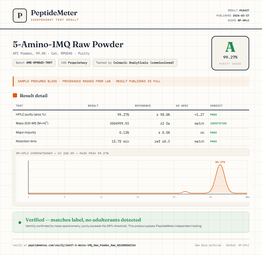 5-Amino-1MQ Raw Powder Purity (HPLC) report by PeptideMeter