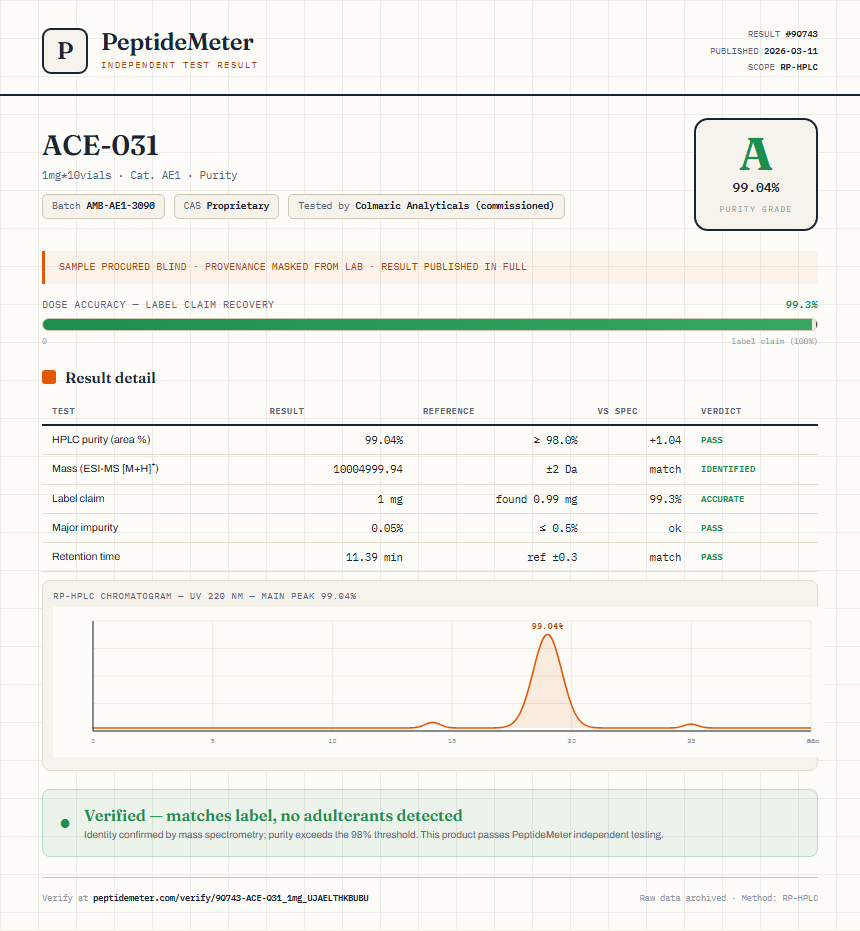 ACE-031 Purity (HPLC) report by PeptideMeter