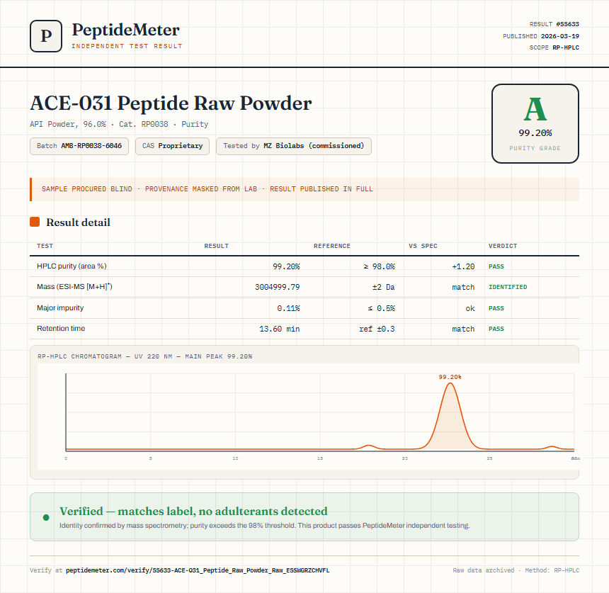 ACE-031 Peptide Raw Powder Purity (HPLC) report by PeptideMeter