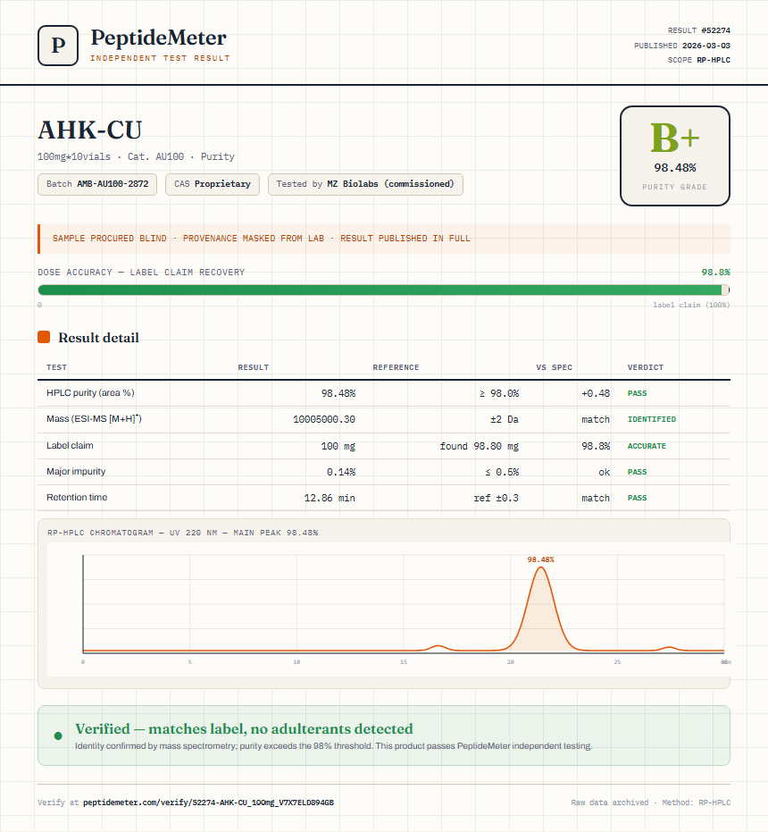 AHK-CU Purity (HPLC) report by PeptideMeter