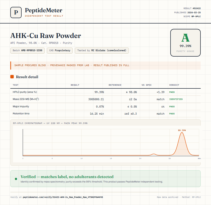 AHK-Cu Raw Powder Purity (HPLC) report by PeptideMeter