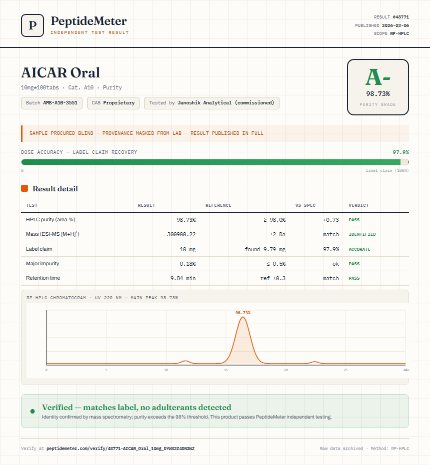AICAR Oral Purity (HPLC) report by PeptideMeter