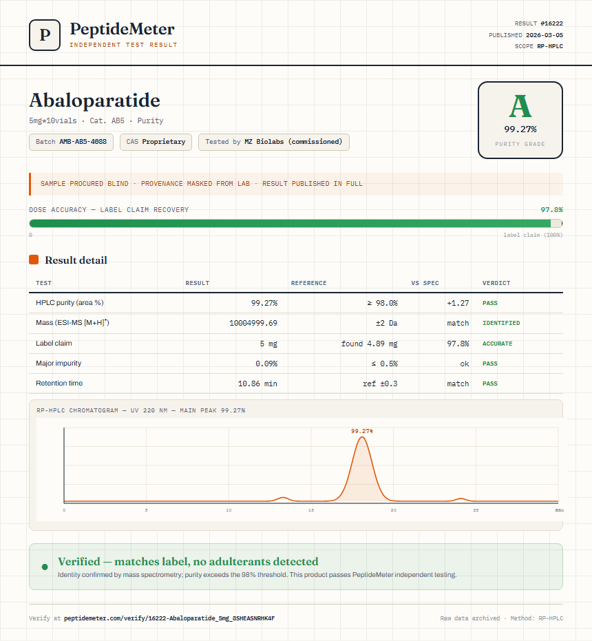 Abaloparatide Purity (HPLC) report by PeptideMeter