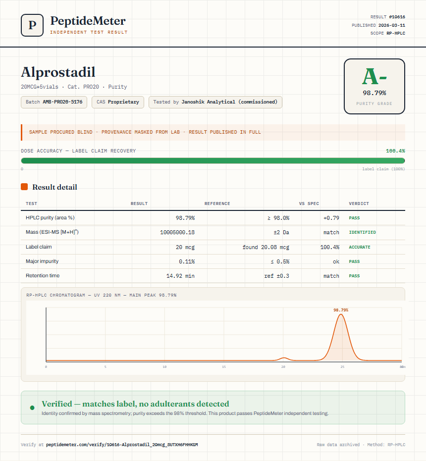 Alprostadil Purity (HPLC) report by PeptideMeter
