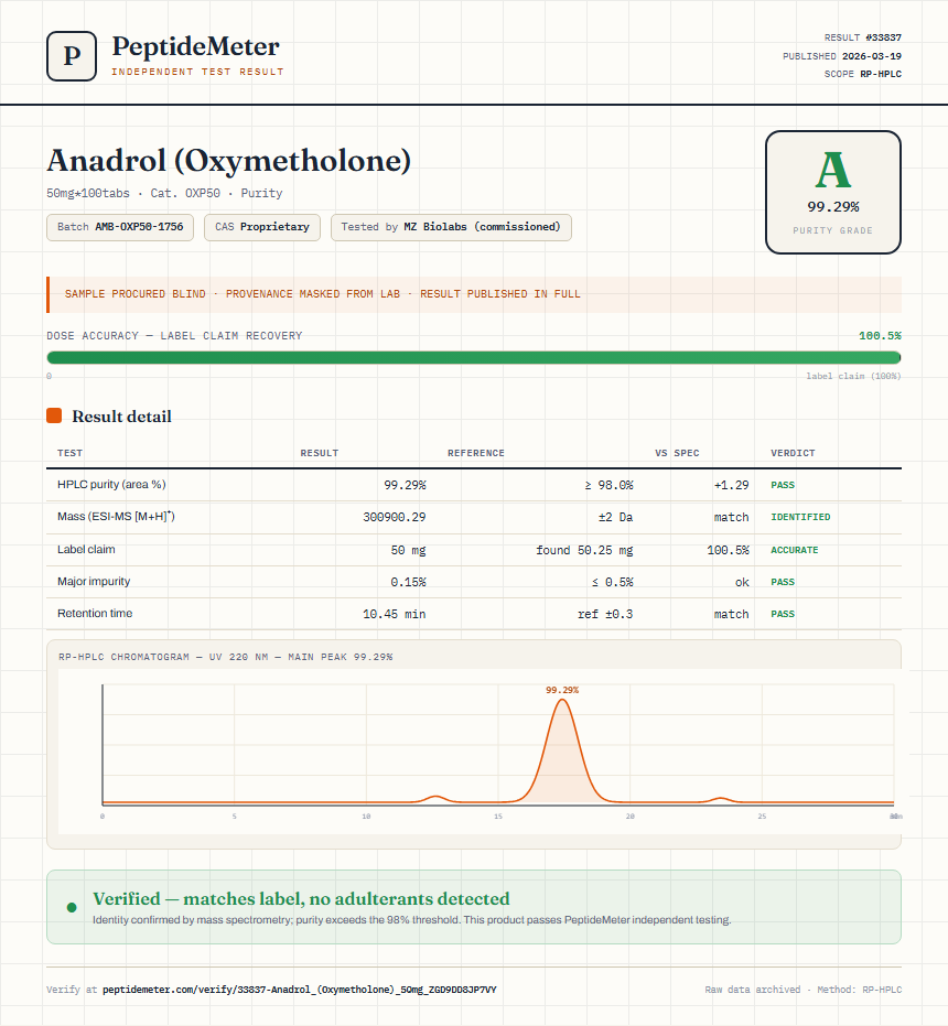 Anadrol (Oxymetholone) Purity (HPLC) report by PeptideMeter