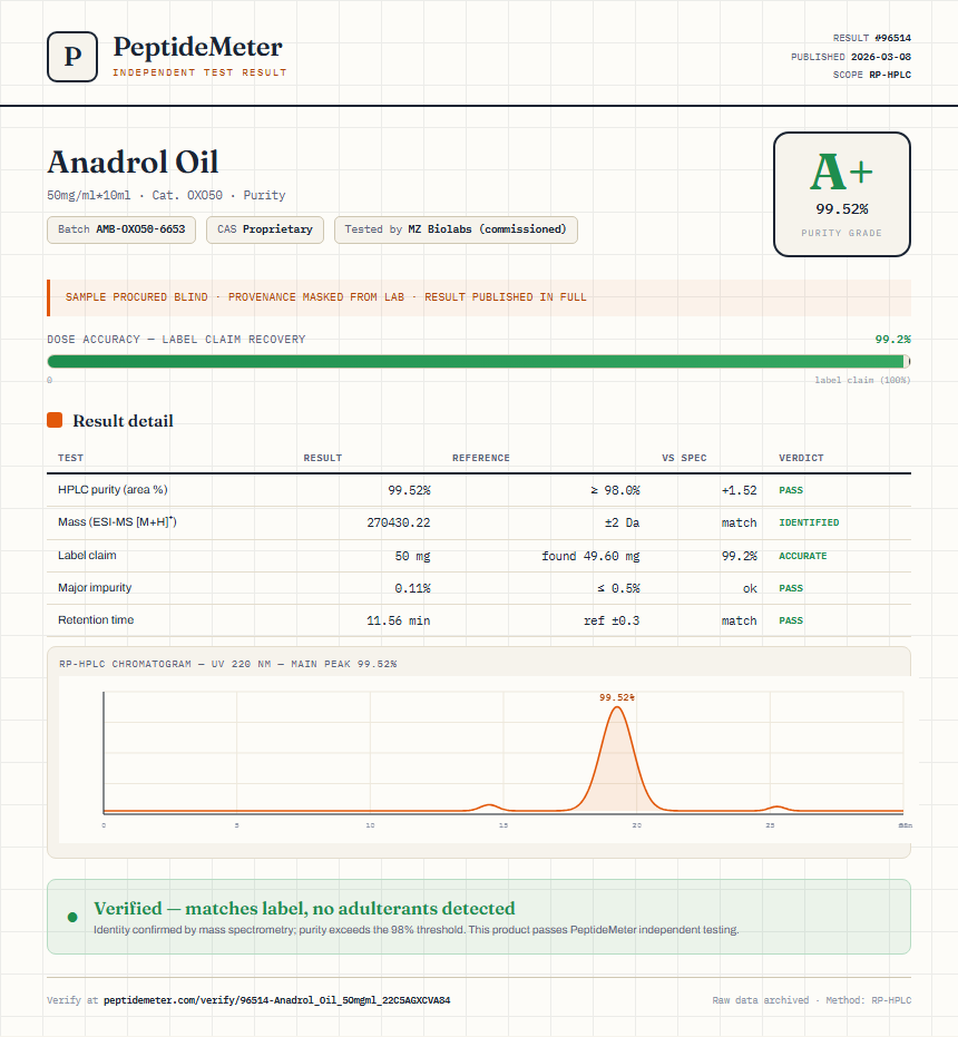 Anadrol Oil Purity (HPLC) report by PeptideMeter