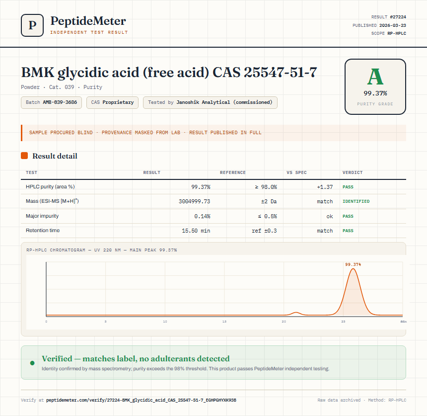 BMK glycidic acid (free acid) CAS 25547-51-7 Purity (HPLC) report by PeptideMeter