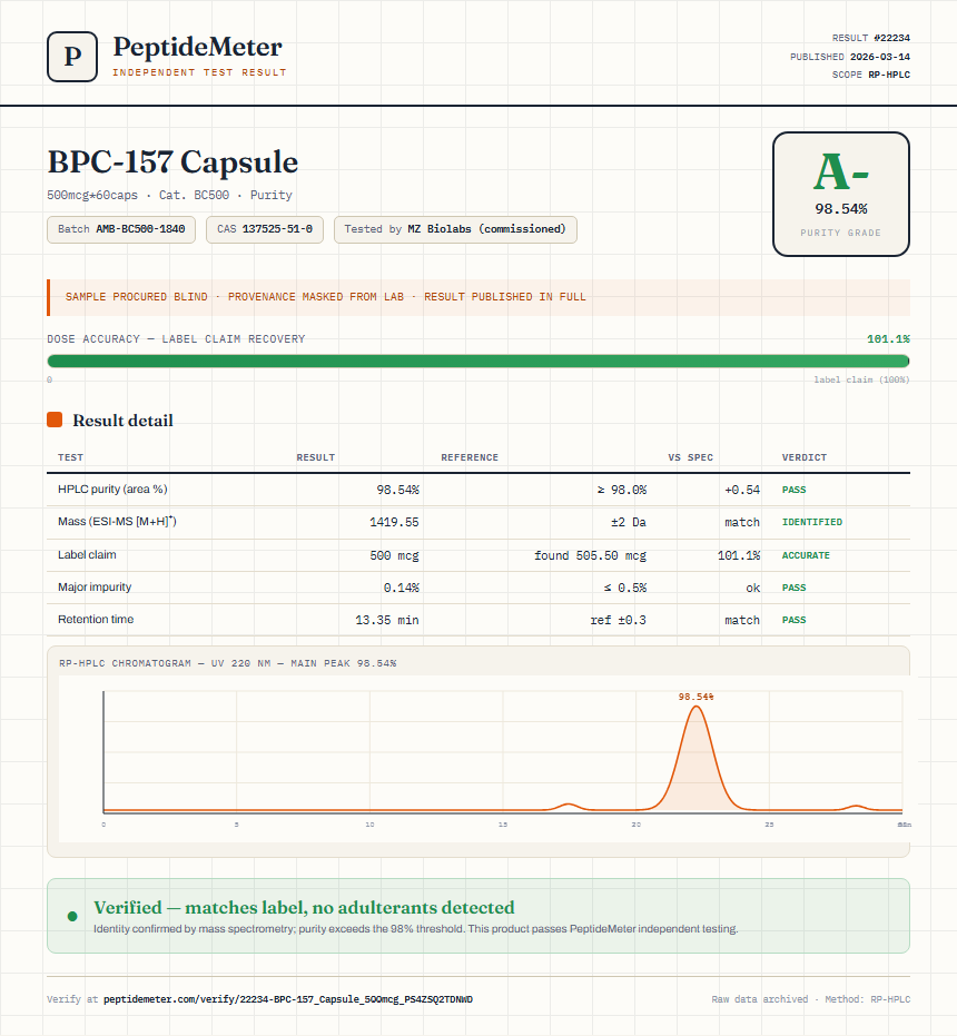 BPC-157 Capsule Purity (HPLC) report by PeptideMeter