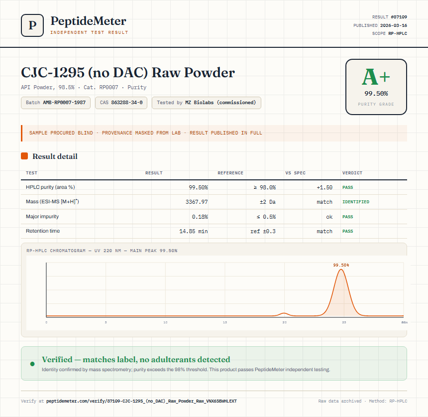CJC-1295 (no DAC) Raw Powder Purity (HPLC) report by PeptideMeter