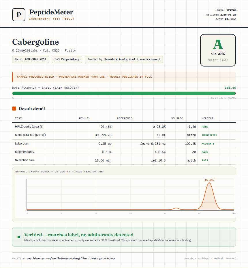 Cabergoline Purity (HPLC) report by PeptideMeter