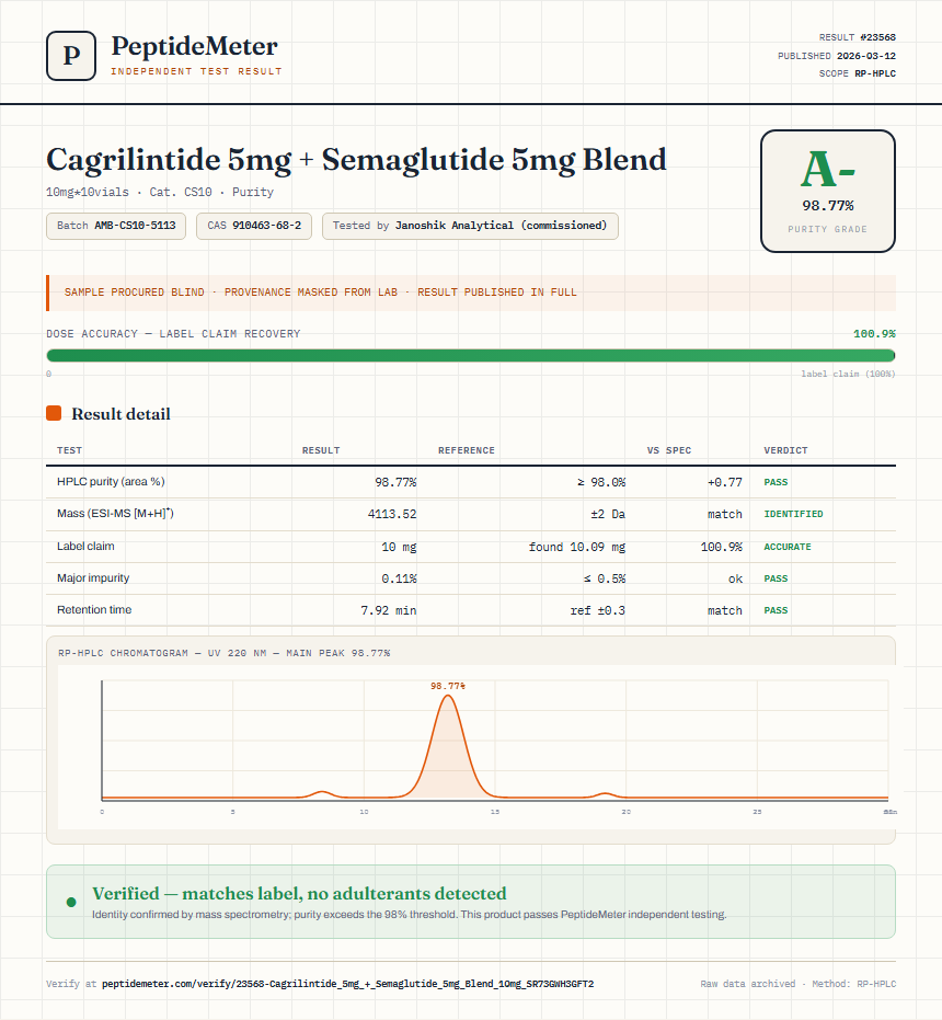 Cagrilintide 5mg + Semaglutide 5mg Blend Purity (HPLC) report by PeptideMeter