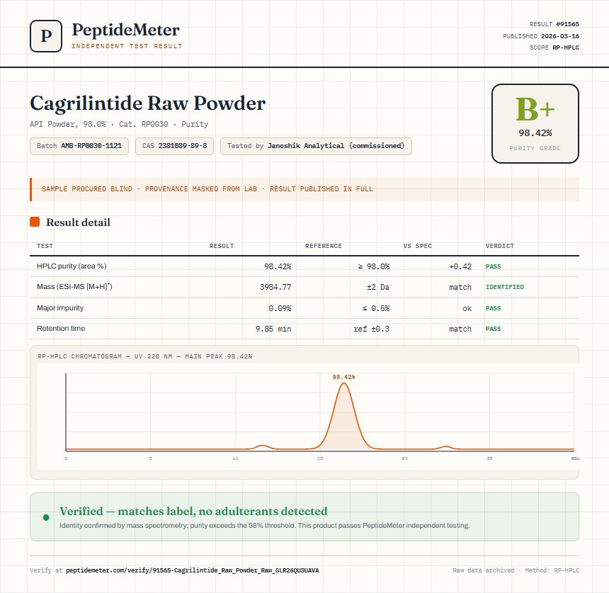 Cagrilintide Raw Powder Purity (HPLC) report by PeptideMeter