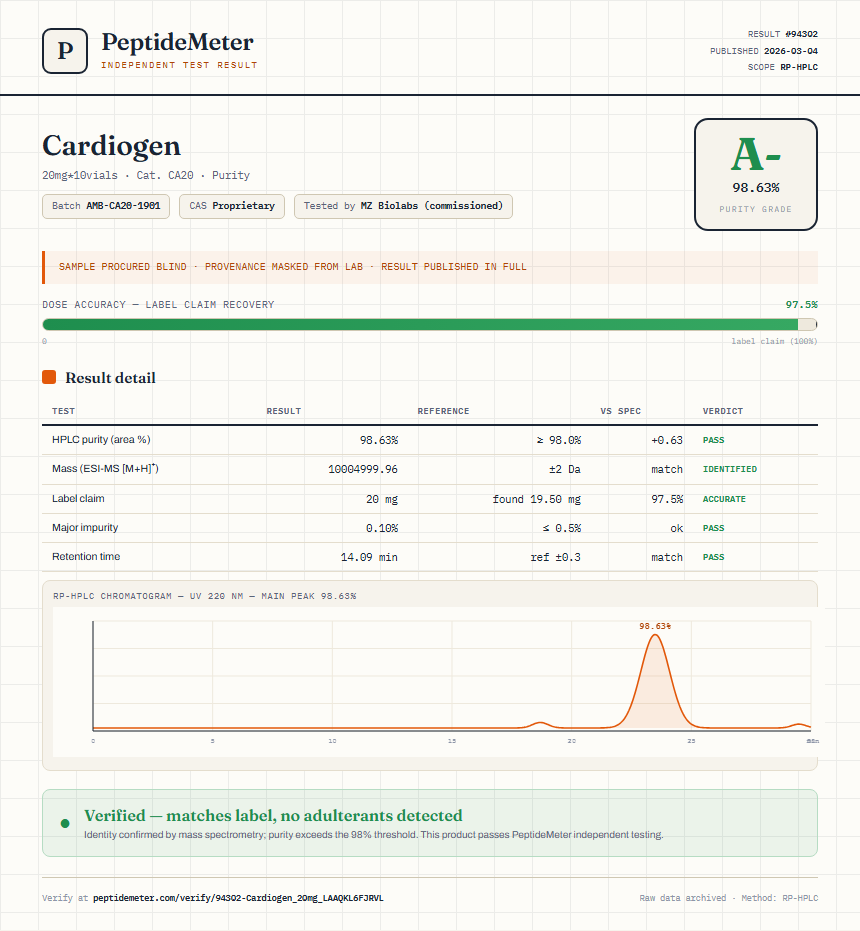 Cardiogen Purity (HPLC) report by PeptideMeter