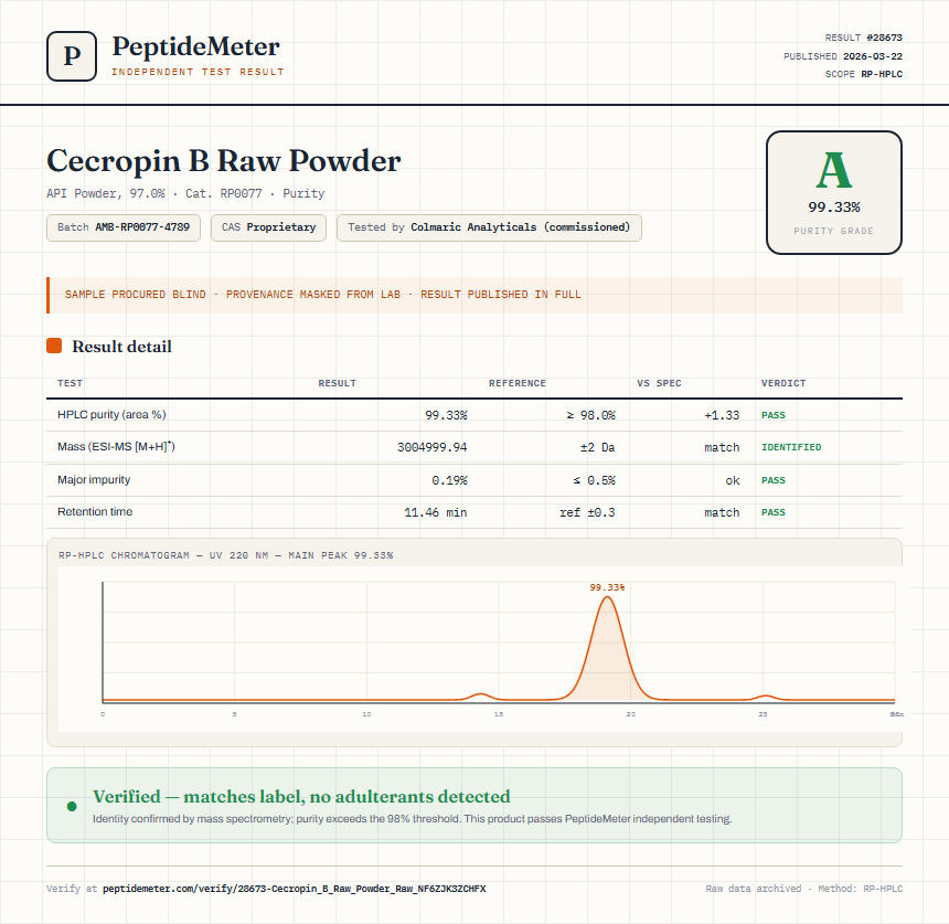 Cecropin B Raw Powder Purity (HPLC) report by PeptideMeter