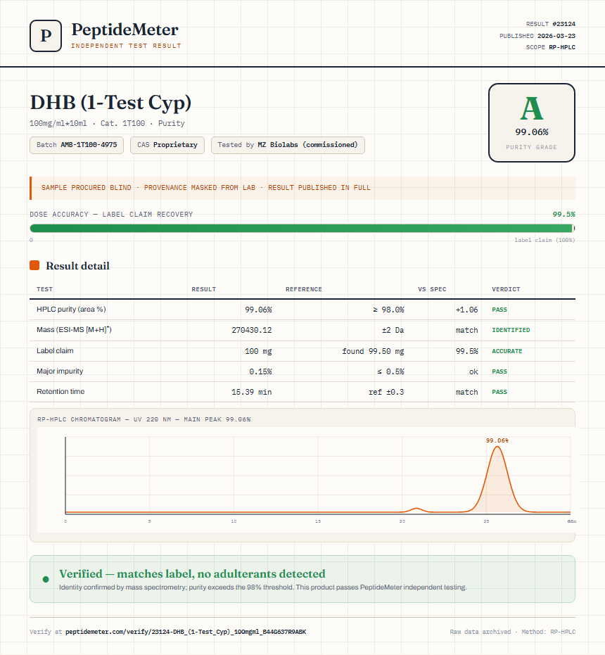 DHB (1-Test Cyp) Purity (HPLC) report by PeptideMeter