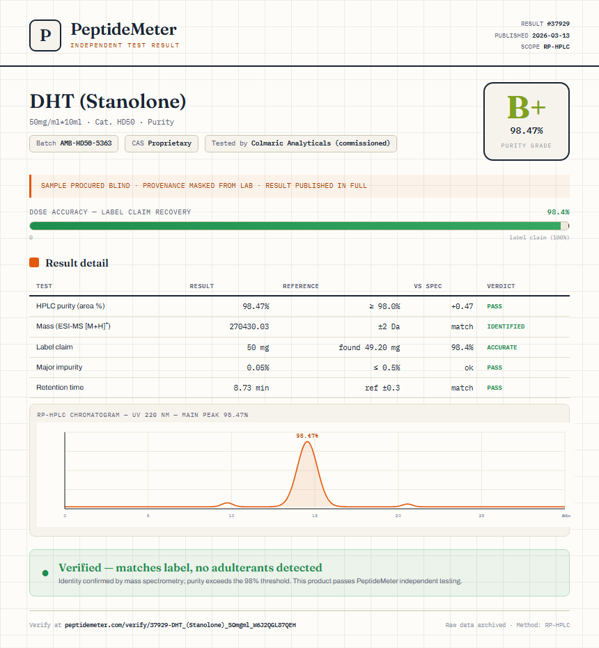 DHT (Stanolone) Purity (HPLC) report by PeptideMeter