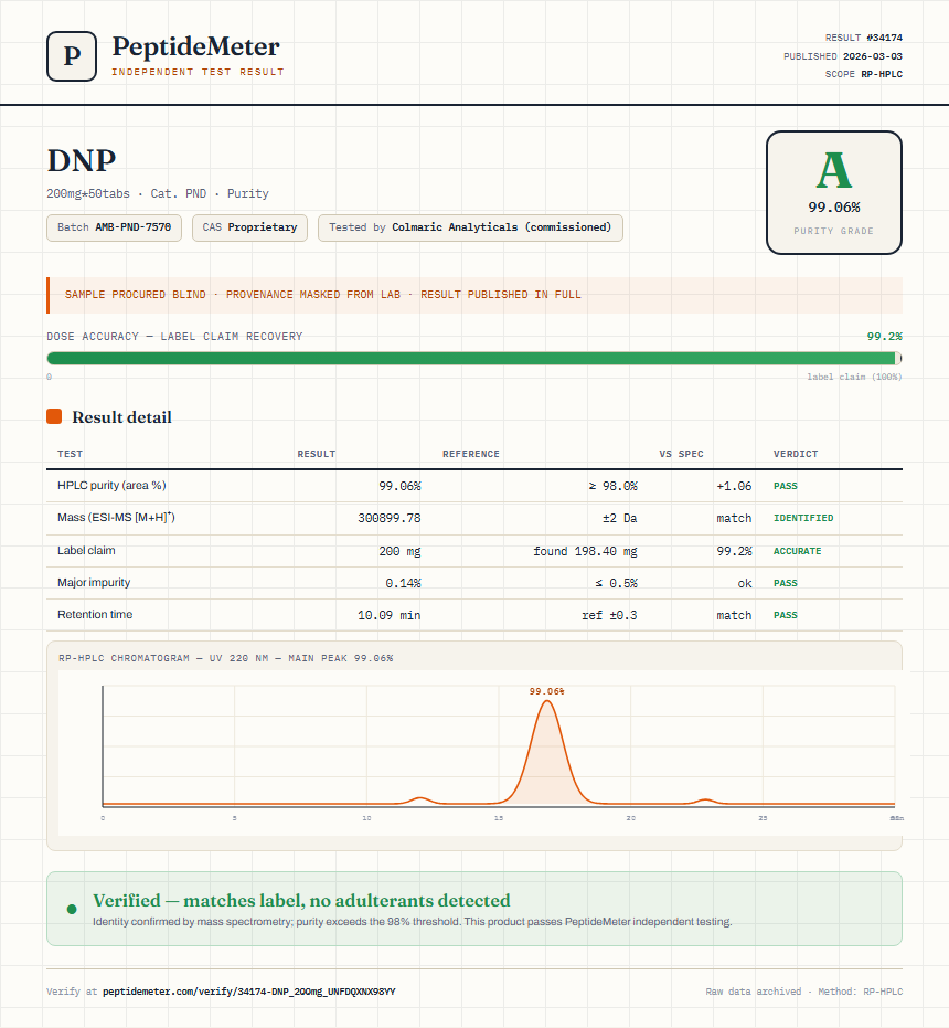 DNP Purity (HPLC) report by PeptideMeter