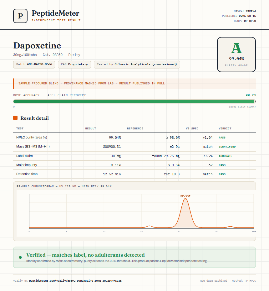 Dapoxetine Purity (HPLC) report by PeptideMeter