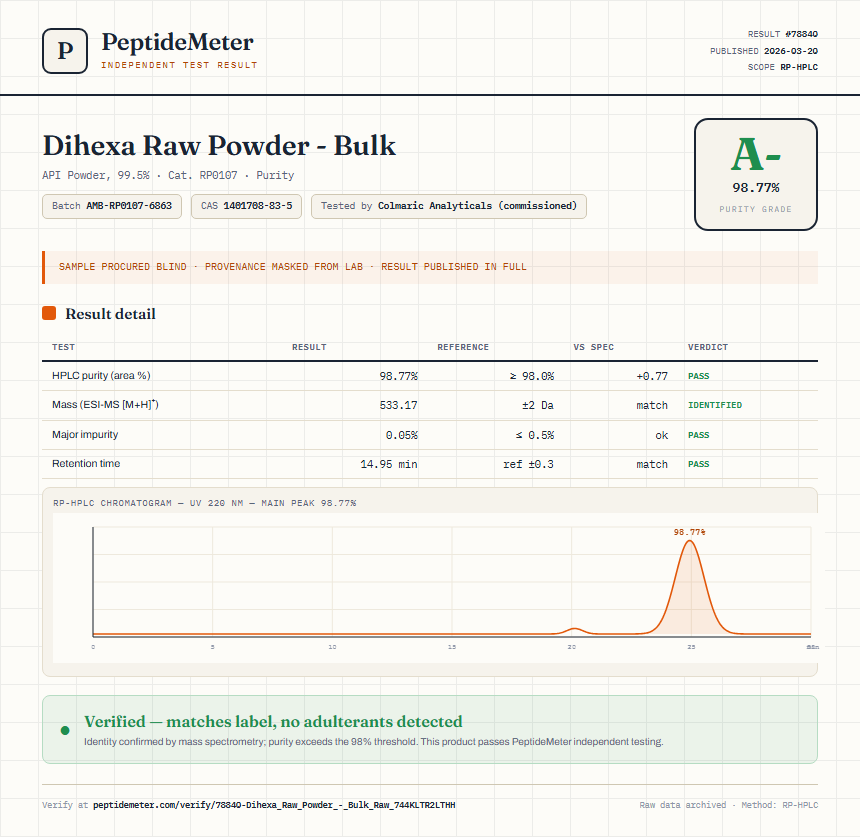 Dihexa Raw Powder - Bulk Purity (HPLC) report by PeptideMeter