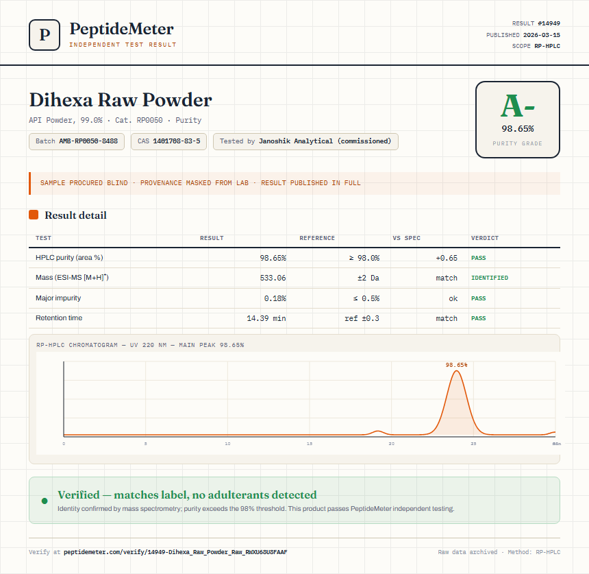 Dihexa Raw Powder Purity (HPLC) report by PeptideMeter