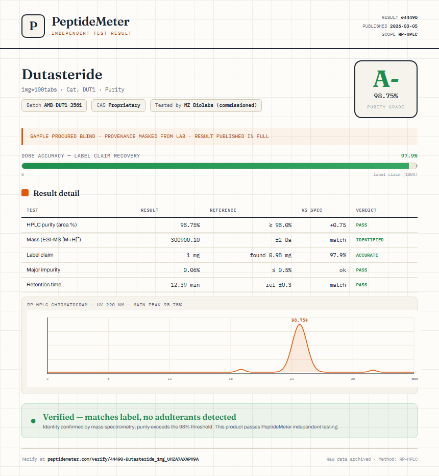 Dutasteride Purity (HPLC) report by PeptideMeter