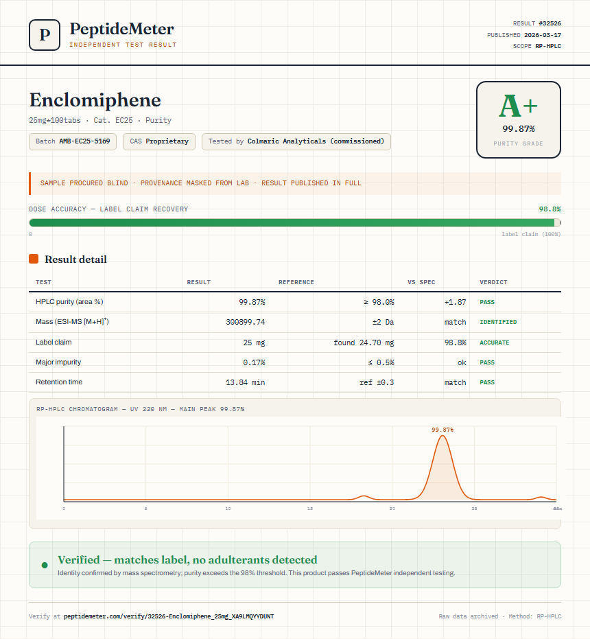 Enclomiphene Purity (HPLC) report by PeptideMeter