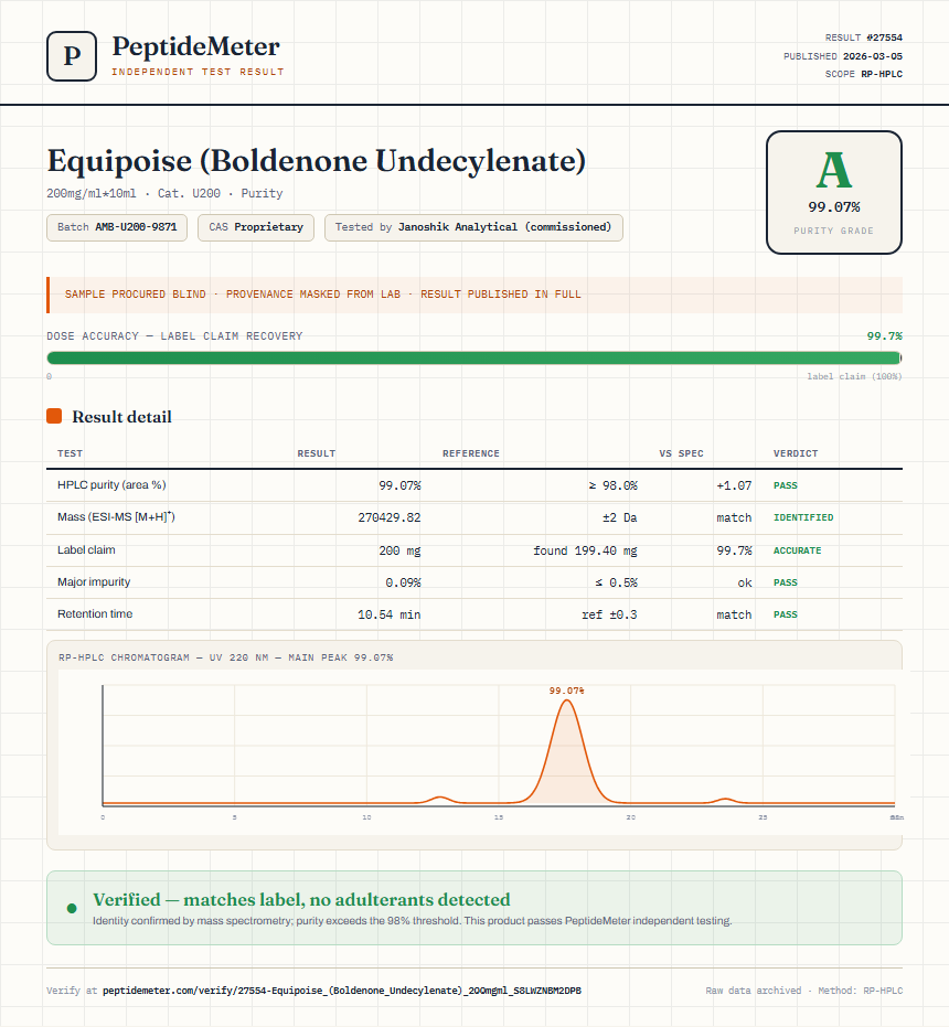 Equipoise (Boldenone Undecylenate) Purity (HPLC) report by PeptideMeter