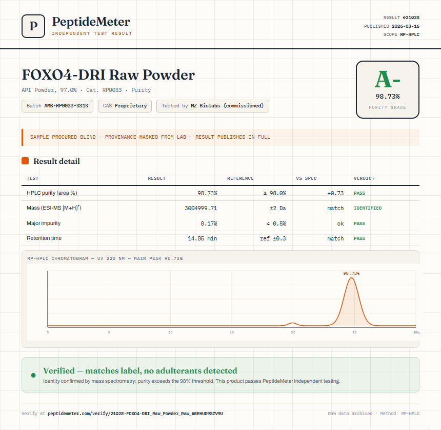 FOXO4-DRI Raw Powder Purity (HPLC) report by PeptideMeter