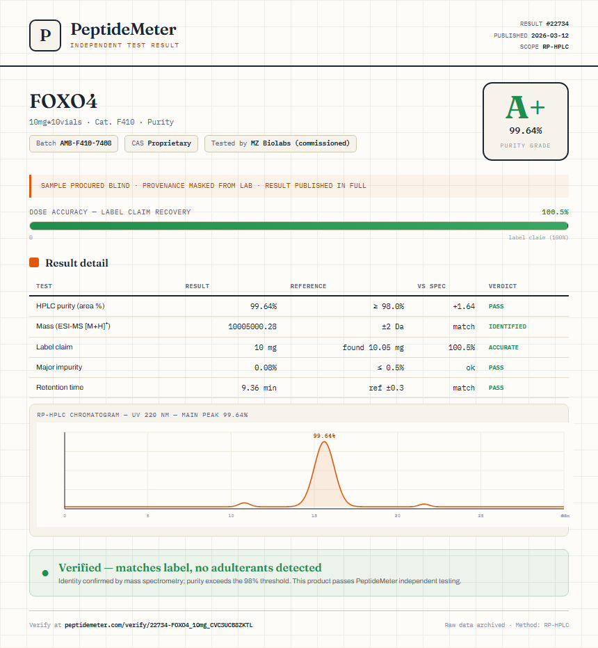 FOXO4 Purity (HPLC) report by PeptideMeter