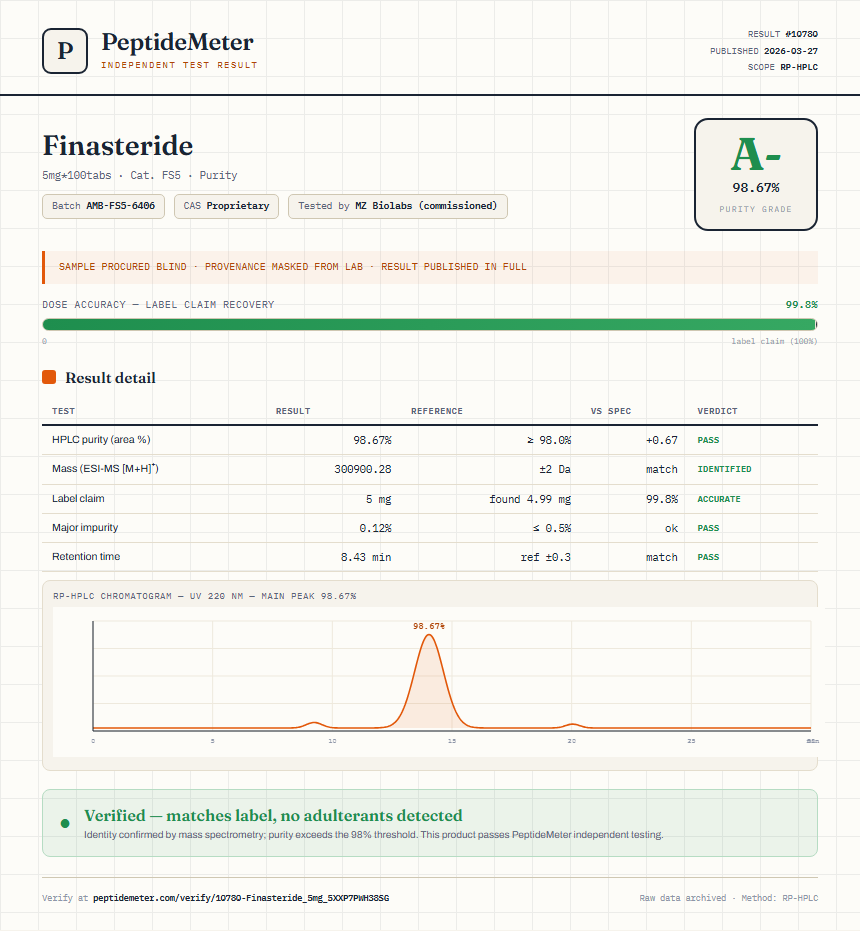 Finasteride Purity (HPLC) report by PeptideMeter