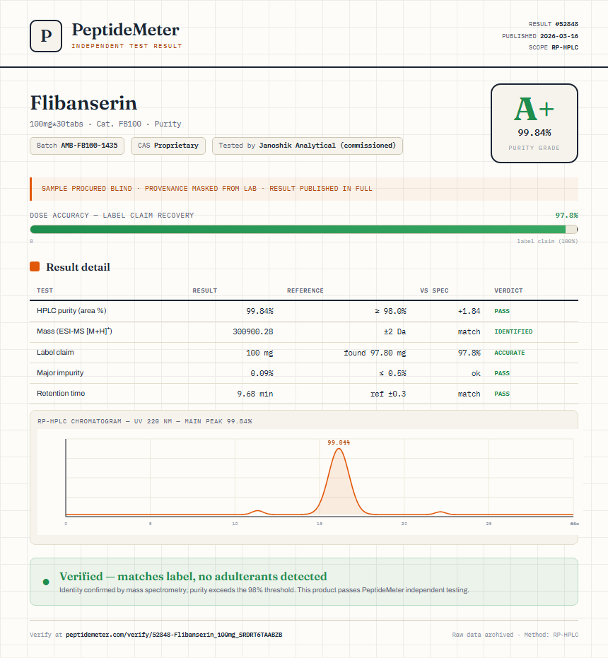Flibanserin Purity (HPLC) report by PeptideMeter