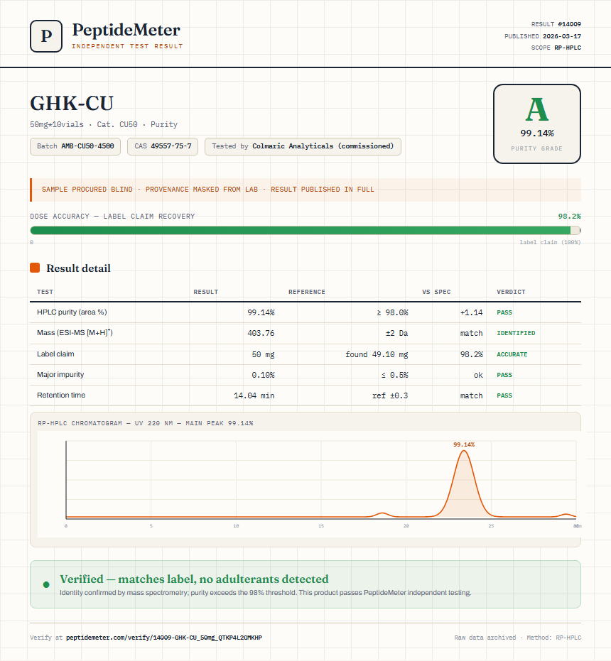 GHK-CU Purity (HPLC) report by PeptideMeter