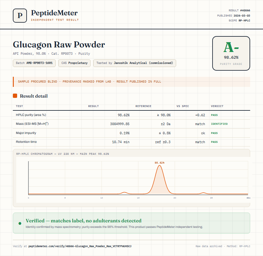 Glucagon Raw Powder Purity (HPLC) report by PeptideMeter