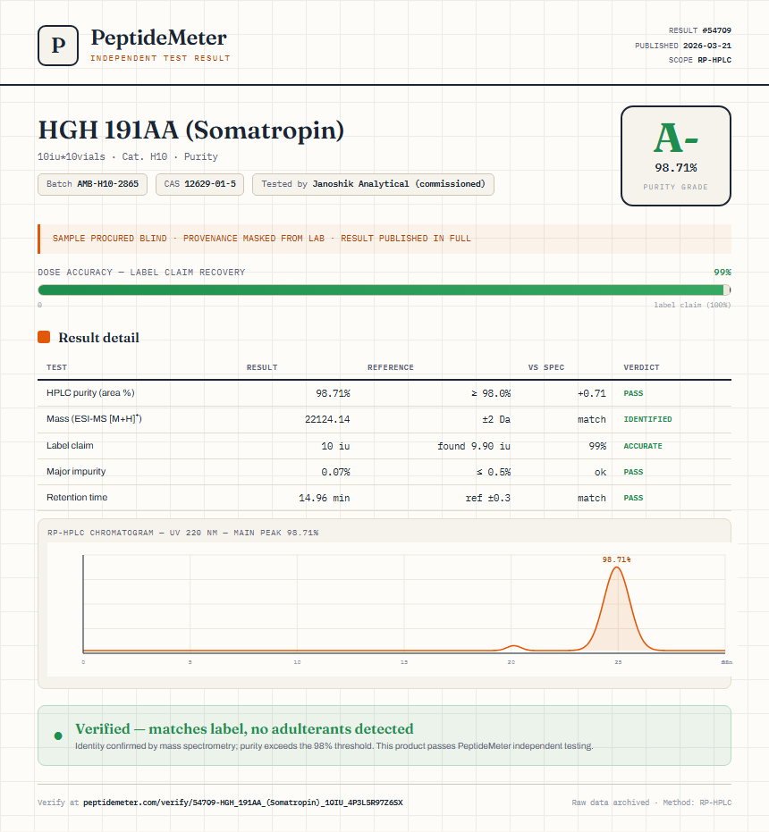 HGH 191AA (Somatropin) Purity (HPLC) report by PeptideMeter