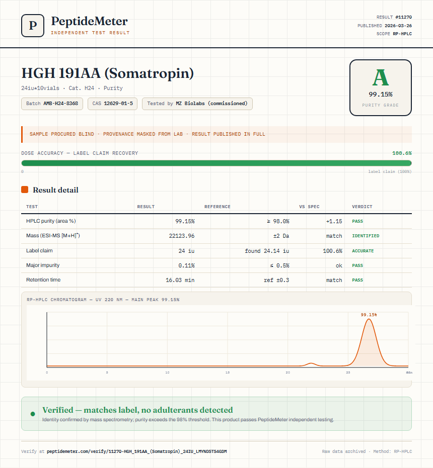 HGH 191AA (Somatropin) Purity (HPLC) report by PeptideMeter