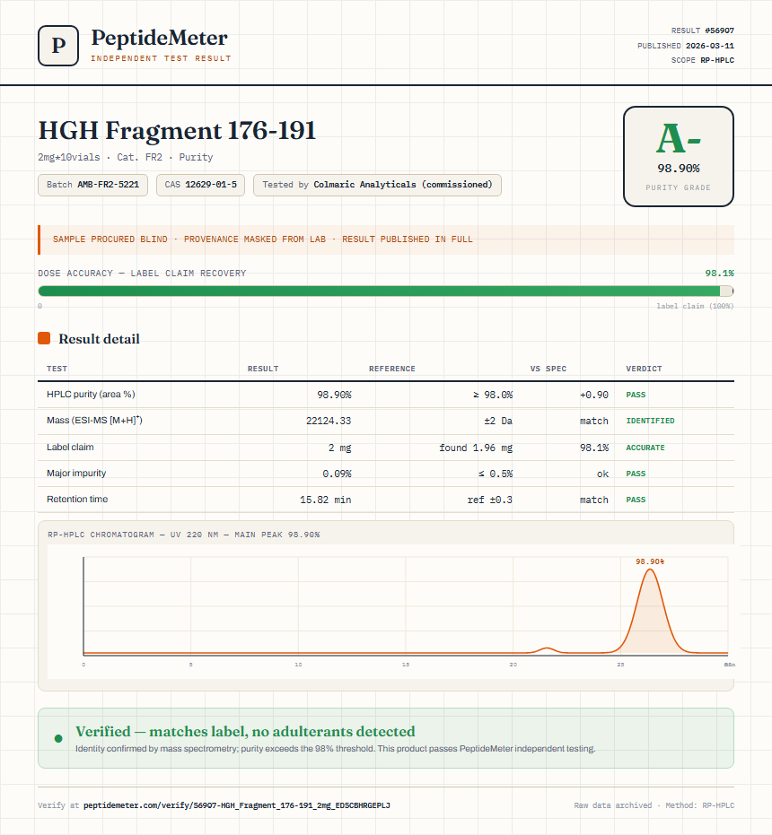 HGH Fragment 176-191 Purity (HPLC) report by PeptideMeter