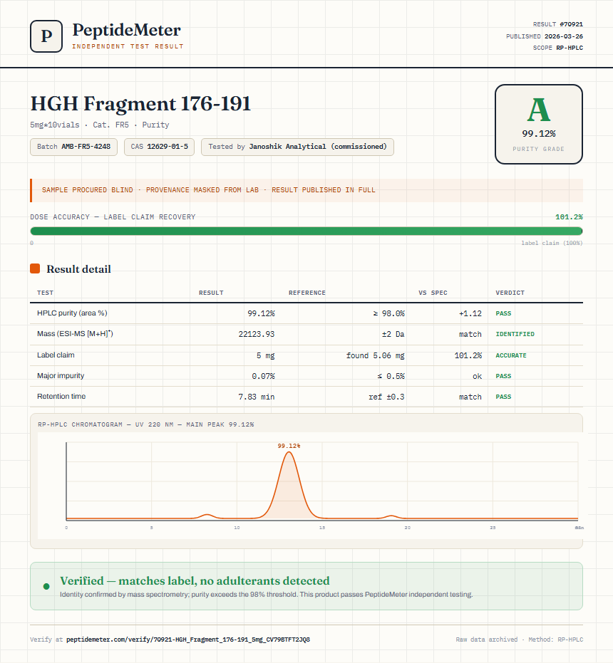 HGH Fragment 176-191 Purity (HPLC) report by PeptideMeter