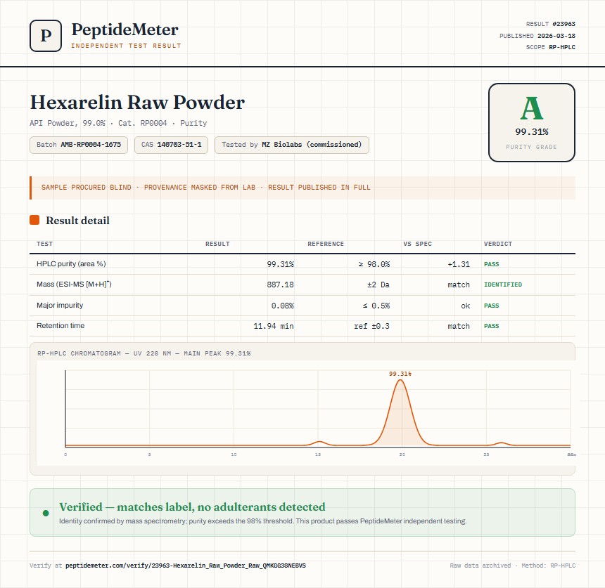 Hexarelin Raw Powder Purity (HPLC) report by PeptideMeter