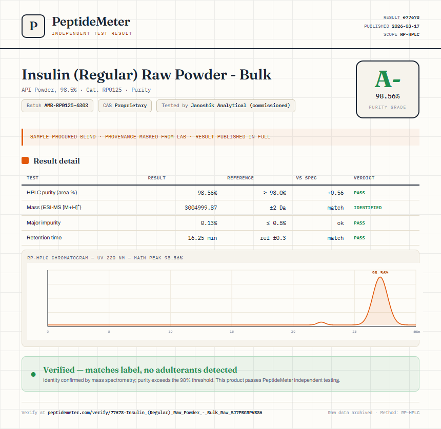 Insulin (Regular) Raw Powder - Bulk Purity (HPLC) report by PeptideMeter