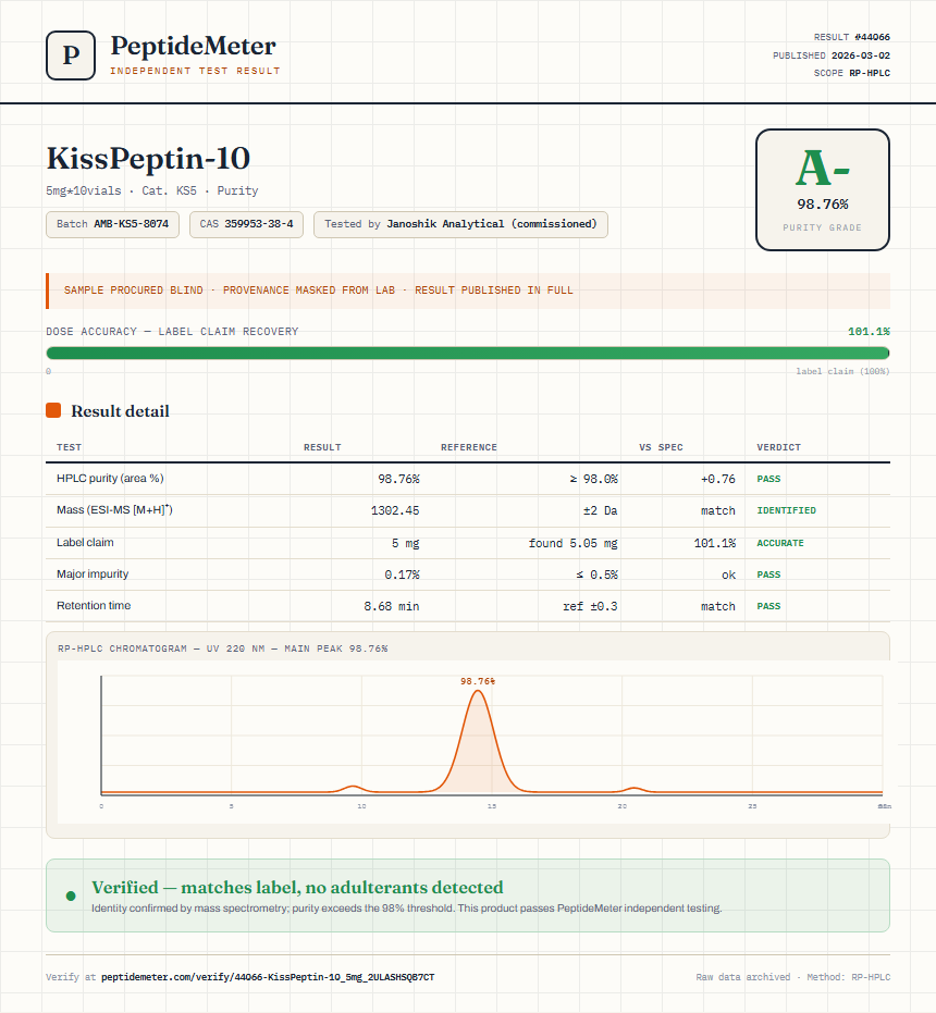 KissPeptin-10 Purity (HPLC) report by PeptideMeter