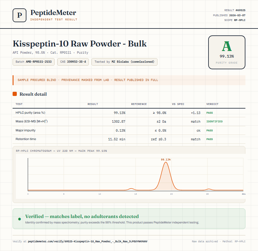 Kisspeptin-10 Raw Powder - Bulk Purity (HPLC) report by PeptideMeter