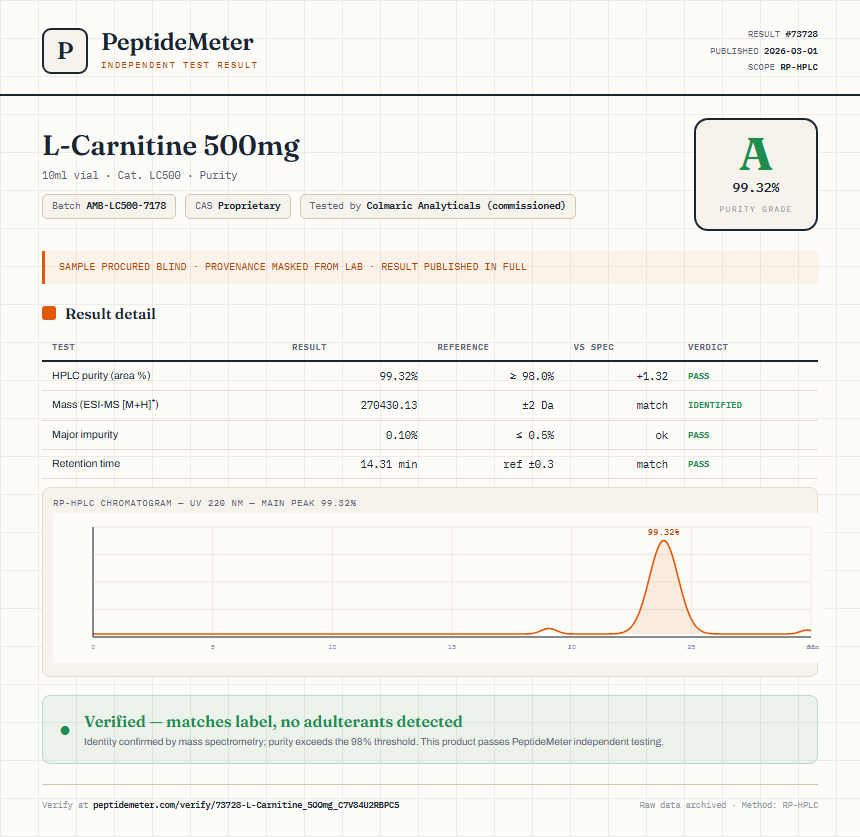 L-Carnitine 500mg Purity (HPLC) report by PeptideMeter