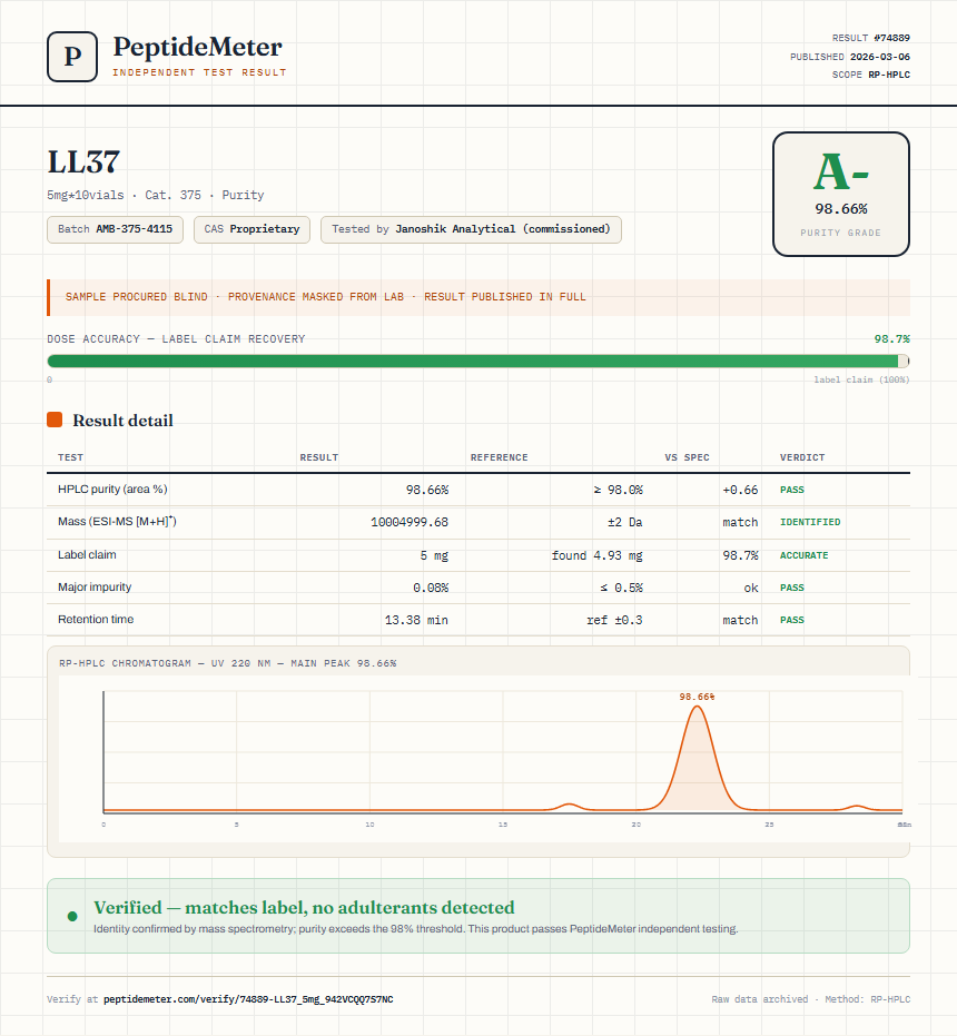 LL37 Purity (HPLC) report by PeptideMeter